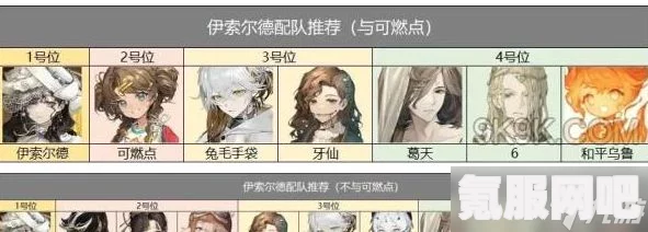 重返未来1999伊索尔德进阶推演攻略，通关技巧与策略分享