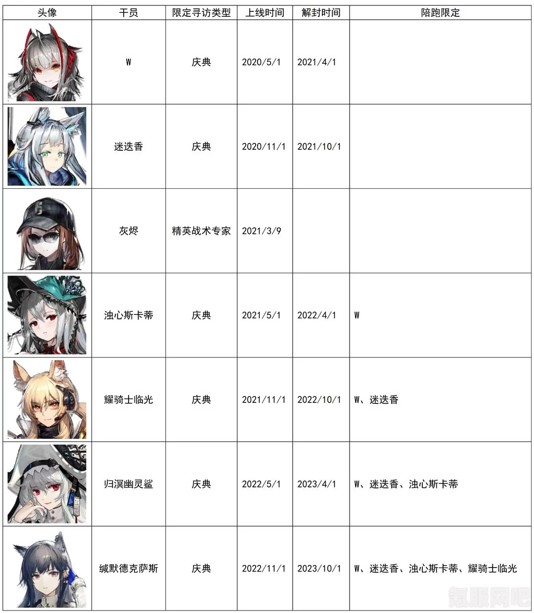 明日方舟新年寻访组合包干员深度解析与介绍