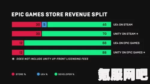 Epic Games 12月免费游戏列表，不容错过的游戏盛宴