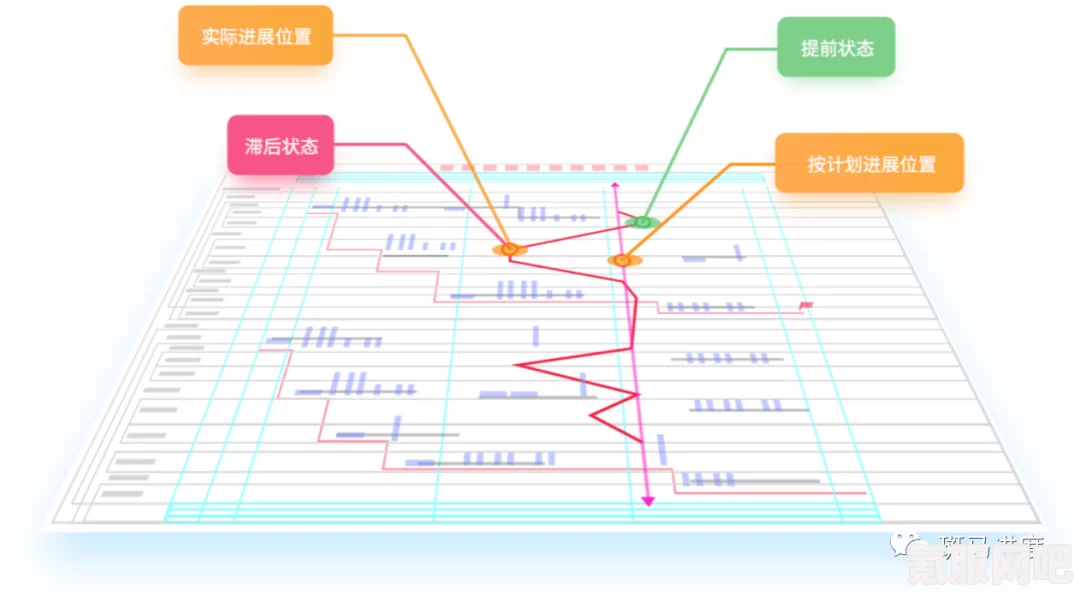 泰坦工业道路的使用与规划策略