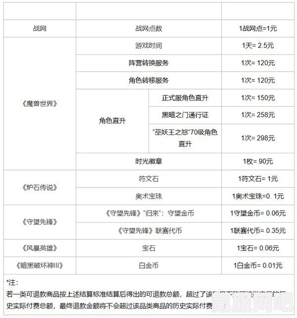 寻找暴雪退款平台，游戏退款指南与常见问题解答
