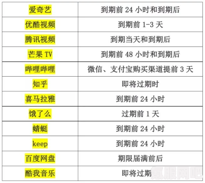 爱奇艺取消自动续费的详细操作指南