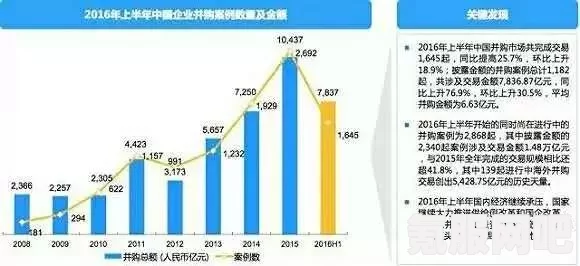 暴雪为何选择放弃中国市场？深度解析其退出原因