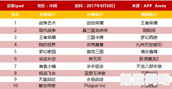 Capcom游戏销量排行大盘点
