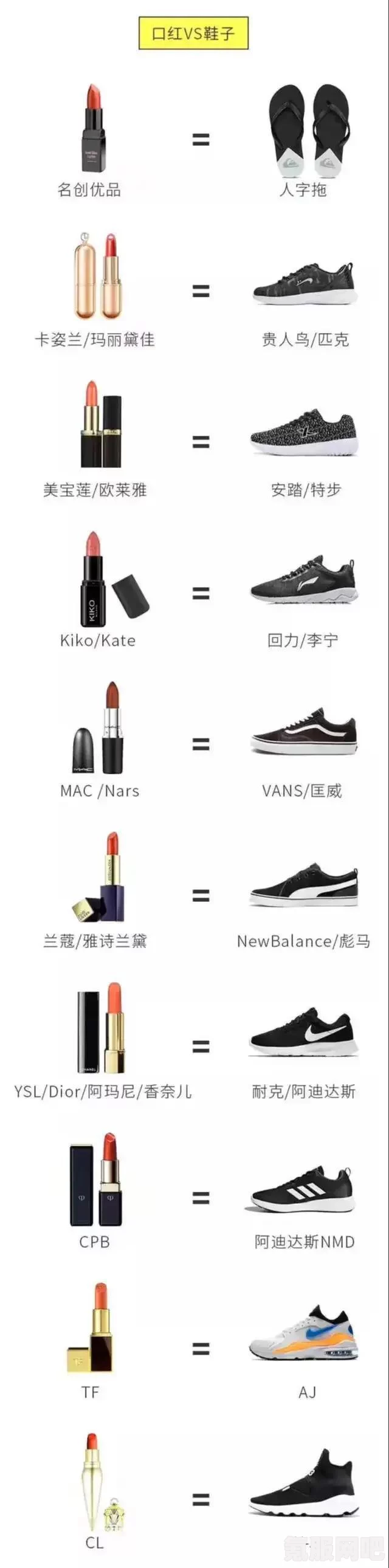 王者荣耀段位排列与等级顺序详解