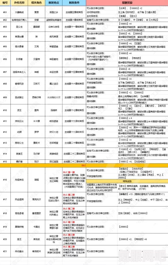 火焰纹章，Engage中的尤娜卡职业转型与培养策略