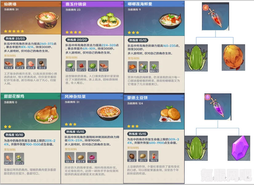 原神有朋自远方来第一天食材获取攻略及金玉满堂食材指南