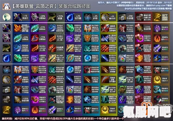 大虫子云顶之弈S6出装攻略，登顶必备装备组合指南