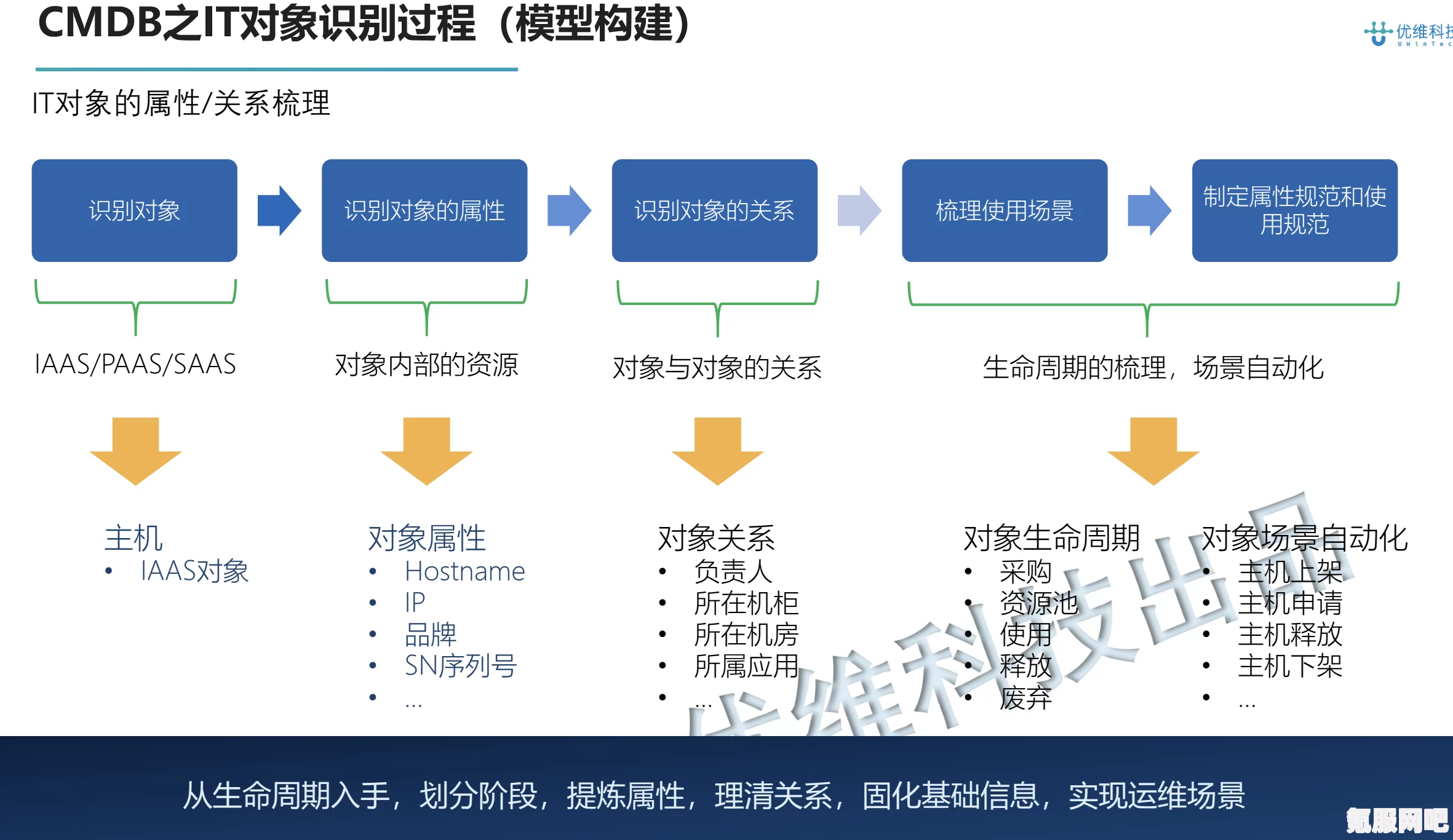 油管网址分享及寻找方法指南