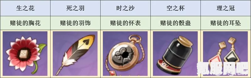 原神赌徒四件套获得攻略及详解