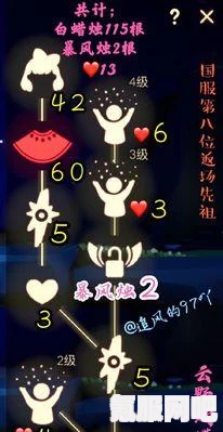 光遇2.21同心节蝴蝶结代币攻略，全面解析代币收集地点与策略