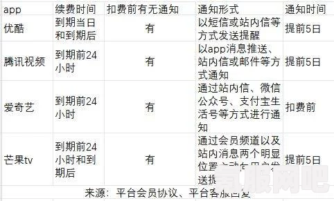 优酷回应1元会员退费争议始末