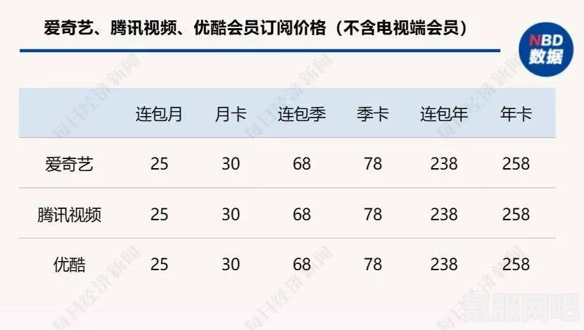 优酷回应1元会员退费争议始末